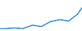 Exports 26515175 Electronic hydrometers, hygrometers and psychrometers                                                                                                                                              /in 1000 Euro /Rep.Cnt: Denmark