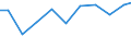 Imports 26515175 Electronic hydrometers, hygrometers and psychrometers                                                                                                                                              /in 1000 Euro /Rep.Cnt: Denmark