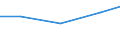 Production sold 26515175 Electronic hydrometers, hygrometers and psychrometers                                                                                                                                      /in 1000 p/st /Rep.Cnt: Denmark