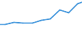 Production sold 26515175 Electronic hydrometers, hygrometers and psychrometers                                                                                                                                      /in 1000 Euro /Rep.Cnt: Denmark