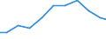 Imports 26515175 Electronic hydrometers, hygrometers and psychrometers                                                                                                                                               /in 1000 Euro /Rep.Cnt: Greece