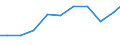 Imports 26515175 Electronic hydrometers, hygrometers and psychrometers                                                                                                                                                /in 1000 Euro /Rep.Cnt: Spain