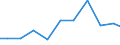 Exports 26515175 Electronic hydrometers, hygrometers and psychrometers                                                                                                                                              /in 1000 Euro /Rep.Cnt: Belgium