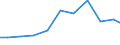 Imports 26515175 Electronic hydrometers, hygrometers and psychrometers                                                                                                                                              /in 1000 Euro /Rep.Cnt: Belgium