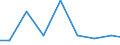 Imports 26515175 Electronic hydrometers, hygrometers and psychrometers                                                                                                                                           /in 1000 Euro /Rep.Cnt: Luxembourg