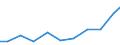 Exports 26515175 Electronic hydrometers, hygrometers and psychrometers                                                                                                                                               /in 1000 Euro /Rep.Cnt: Sweden