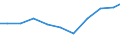 Imports 26515175 Electronic hydrometers, hygrometers and psychrometers                                                                                                                                               /in 1000 Euro /Rep.Cnt: Sweden