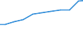 Exports 26515175 Electronic hydrometers, hygrometers and psychrometers                                                                                                                                              /in 1000 Euro /Rep.Cnt: Finland