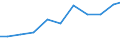 Imports 26515175 Electronic hydrometers, hygrometers and psychrometers                                                                                                                                              /in 1000 Euro /Rep.Cnt: Finland