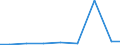 Production sold 26515175 Electronic hydrometers, hygrometers and psychrometers                                                                                                                                      /in 1000 Euro /Rep.Cnt: Finland