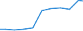 Exports 26515175 Electronic hydrometers, hygrometers and psychrometers                                                                                                                                              /in 1000 Euro /Rep.Cnt: Austria