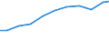 Imports 26515175 Electronic hydrometers, hygrometers and psychrometers                                                                                                                                              /in 1000 Euro /Rep.Cnt: Austria