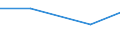 Exports 26515175 Electronic hydrometers, hygrometers and psychrometers                                                                                                                                                /in 1000 Euro /Rep.Cnt: Malta