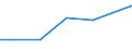 Imports 26515175 Electronic hydrometers, hygrometers and psychrometers                                                                                                                                                /in 1000 Euro /Rep.Cnt: Malta