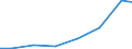 Exports 26515175 Electronic hydrometers, hygrometers and psychrometers                                                                                                                                              /in 1000 Euro /Rep.Cnt: Estonia