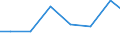 Imports 26515175 Electronic hydrometers, hygrometers and psychrometers                                                                                                                                              /in 1000 Euro /Rep.Cnt: Estonia