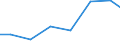 Imports 26515175 Electronic hydrometers, hygrometers and psychrometers                                                                                                                                               /in 1000 Euro /Rep.Cnt: Latvia