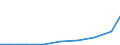 Exports 26515175 Electronic hydrometers, hygrometers and psychrometers                                                                                                                                            /in 1000 Euro /Rep.Cnt: Lithuania