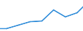 Imports 26515175 Electronic hydrometers, hygrometers and psychrometers                                                                                                                                            /in 1000 Euro /Rep.Cnt: Lithuania