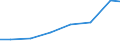 Exports 26515175 Electronic hydrometers, hygrometers and psychrometers                                                                                                                                       /in 1000 Euro /Rep.Cnt: Czech Republic