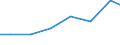 Imports 26515175 Electronic hydrometers, hygrometers and psychrometers                                                                                                                                       /in 1000 Euro /Rep.Cnt: Czech Republic