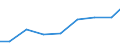 Imports 26515175 Electronic hydrometers, hygrometers and psychrometers                                                                                                                                             /in 1000 Euro /Rep.Cnt: Slovakia