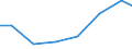 Exports 26515175 Electronic hydrometers, hygrometers and psychrometers                                                                                                                                              /in 1000 Euro /Rep.Cnt: Hungary