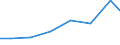 Imports 26515175 Electronic hydrometers, hygrometers and psychrometers                                                                                                                                             /in 1000 Euro /Rep.Cnt: Bulgaria