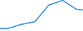 Exports 26515175 Electronic hydrometers, hygrometers and psychrometers                                                                                                                                             /in 1000 Euro /Rep.Cnt: Slovenia