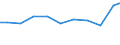 Verkaufte Produktion 26515179 Andere Dichtemesser und ähnliche schwimmende Instrumente/ kombinierte Thermometer, Pyrometer, Barometer/ Hygrometer und Psychrometer                                            /in 1000 Euro /Meldeland: Deutschland