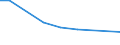 Verkaufte Produktion 26515179 Andere Dichtemesser und ähnliche schwimmende Instrumente/ kombinierte Thermometer, Pyrometer, Barometer/ Hygrometer und Psychrometer                                        /in 1000 Euro /Meldeland: Ver. Königreich