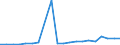 Offensichtlicher Verbrauch 26515235 Elektronische Durchflussmesser                                                                                                                                            /in 1000 p/st /Meldeland: Niederlande