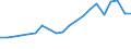 Verkaufte Produktion 26515235 Elektronische Durchflussmesser                                                                                                                                                  /in 1000 p/st /Meldeland: Niederlande