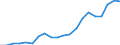 Production sold 26515235 Electronic flow meters (excluding supply meters, hydrometric paddle-wheels)                                                                                                            /in 1000 Euro /Rep.Cnt: Netherlands