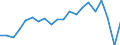 Apparent Consumption 26515235 Electronic flow meters (excluding supply meters, hydrometric paddle-wheels)                                                                                                           /in 1000 Euro /Rep.Cnt: Germany