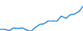 Verkaufte Produktion 26515235 Elektronische Durchflussmesser                                                                                                                                                  /in 1000 Euro /Meldeland: Deutschland