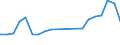 Production sold 26515235 Electronic flow meters (excluding supply meters, hydrometric paddle-wheels)                                                                                                                  /in 1000 Euro /Rep.Cnt: Italy