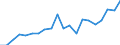 Production sold 26515235 Electronic flow meters (excluding supply meters, hydrometric paddle-wheels)                                                                                                         /in 1000 Euro /Rep.Cnt: United Kingdom