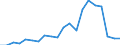 Exports 26515235 Electronic flow meters (excluding supply meters, hydrometric paddle-wheels)                                                                                                                        /in 1000 Euro /Rep.Cnt: Denmark