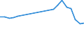 Production sold 26515235 Electronic flow meters (excluding supply meters, hydrometric paddle-wheels)                                                                                                                /in 1000 Euro /Rep.Cnt: Denmark