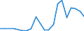 Exports 26515235 Electronic flow meters (excluding supply meters, hydrometric paddle-wheels)                                                                                                                     /in 1000 p/st /Rep.Cnt: Luxembourg