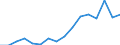 Imports 26515235 Electronic flow meters (excluding supply meters, hydrometric paddle-wheels)                                                                                                                     /in 1000 Euro /Rep.Cnt: Luxembourg