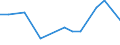 Apparent Consumption 26515235 Electronic flow meters (excluding supply meters, hydrometric paddle-wheels)                                                                                                           /in 1000 p/st /Rep.Cnt: Finland