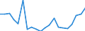 Exports 26515235 Electronic flow meters (excluding supply meters, hydrometric paddle-wheels)                                                                                                                        /in 1000 p/st /Rep.Cnt: Austria