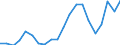 Exports 26515235 Electronic flow meters (excluding supply meters, hydrometric paddle-wheels)                                                                                                                        /in 1000 Euro /Rep.Cnt: Austria