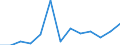 Apparent Consumption 26515239 Electronic instruments and apparatus for measuring or checking the level of liquids                                                                                                    /in 1000 p/st /Rep.Cnt: France