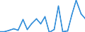 Exports 26515239 Electronic instruments and apparatus for measuring or checking the level of liquids                                                                                                                 /in 1000 p/st /Rep.Cnt: France