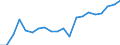 Exports 26515239 Electronic instruments and apparatus for measuring or checking the level of liquids                                                                                                                 /in 1000 Euro /Rep.Cnt: France