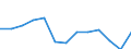 Production sold 26515239 Electronic instruments and apparatus for measuring or checking the level of liquids                                                                                                         /in 1000 p/st /Rep.Cnt: France