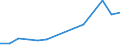 Apparent Consumption 26515239 Electronic instruments and apparatus for measuring or checking the level of liquids                                                                                                   /in 1000 p/st /Rep.Cnt: Germany